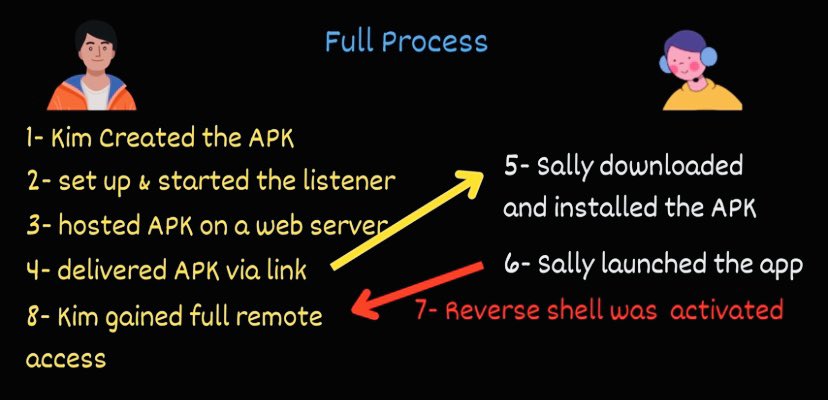 PANDEY334's tweet image. #cybersecurityrisks