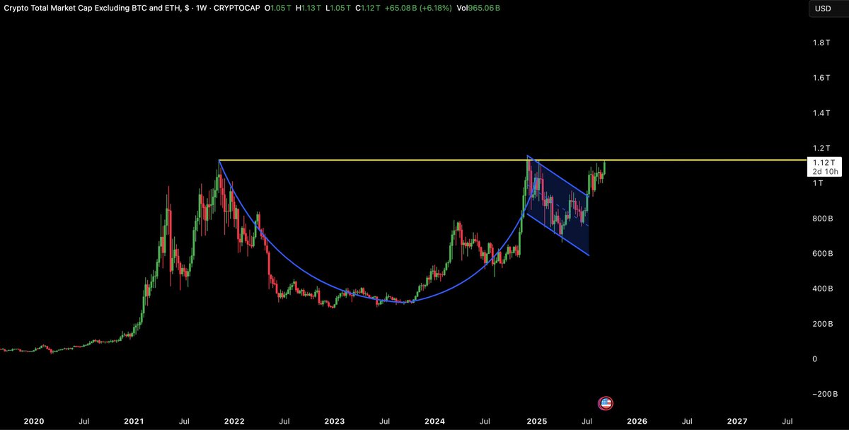 thisTB's tweet photo. We’re about to enter the best part of the cycle

⏳ https://t.co/FwI6qRmIrN
