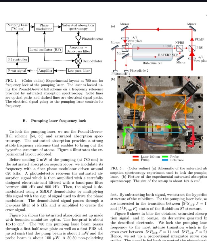 We lock the pumping frequency using a saturated ab-
sorption spectroscopy. We lock the cooling frequency us-
ing the beat note with the pumping laser. We sent 2 mW
of the pumping laser at 780 nm to the spectroscopy.