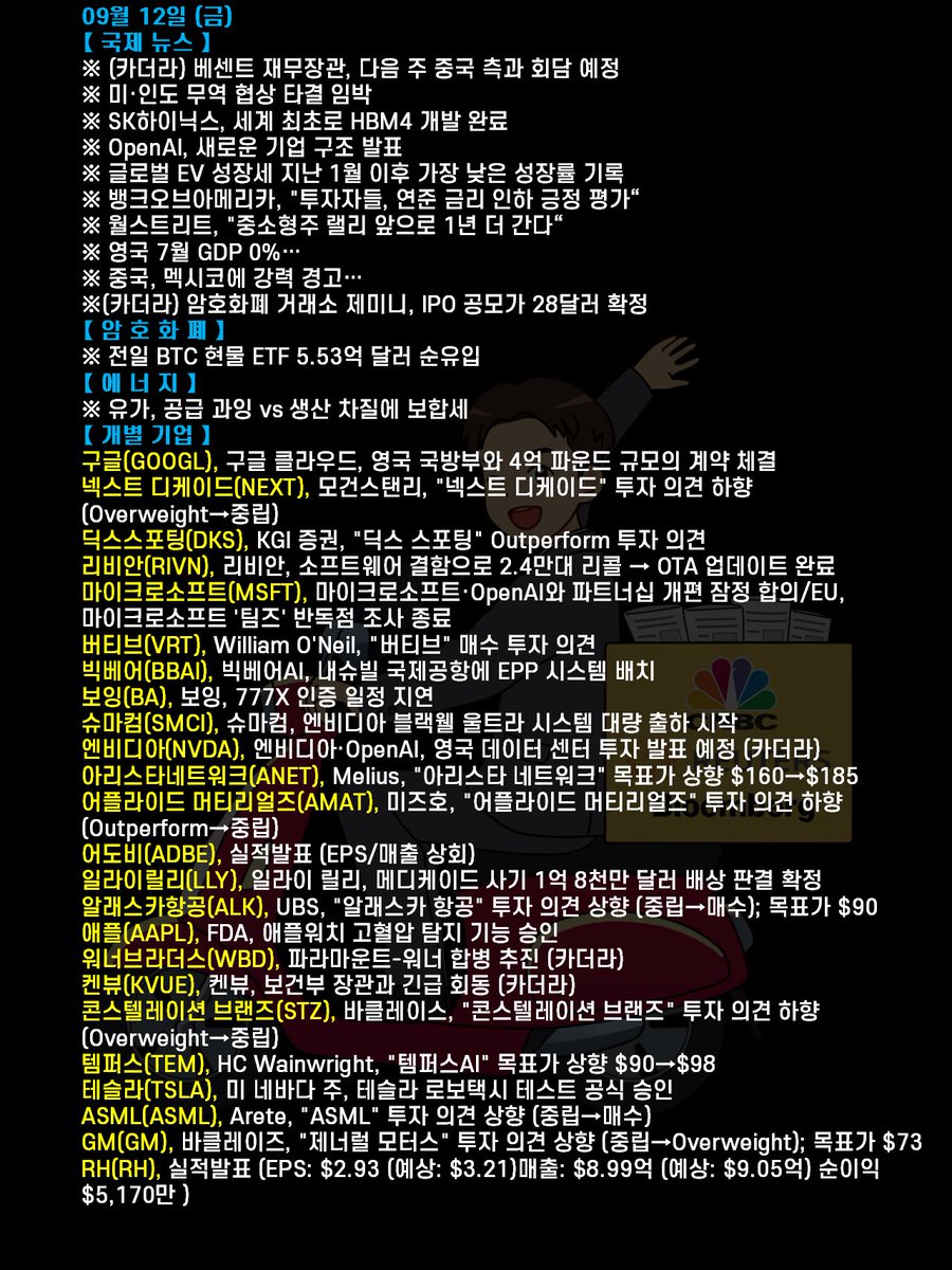 미국 증시 요약 ｜2025년 09월 12일 (금)】 금일 미국 증시는 혼조세였습니다. 투자자들은 악화된 소비자 심리 지표를 소화하는  한편, 다음 주로 다가온 연준의 금리 결정을 앞두고 관망세를 보였습니다. S&P 500 지수는 보합권에 머물렀으나,