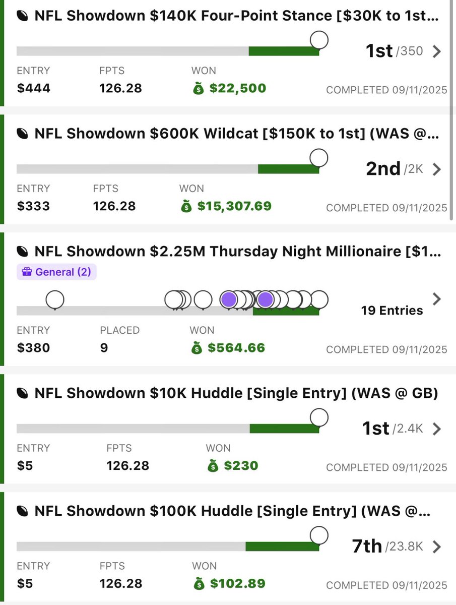 DFS__Oracle's tweet image. First discord bink of the season happens on TNF of Week 2 after sweeping Week 1 main slates! 

RT if you’d like the SNF lineup for free!