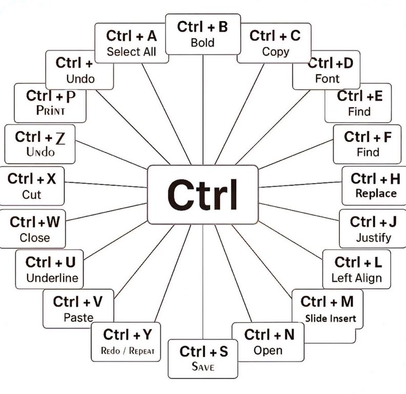 xKnowledgeBANK's tweet image. Shortcut keys Computer.