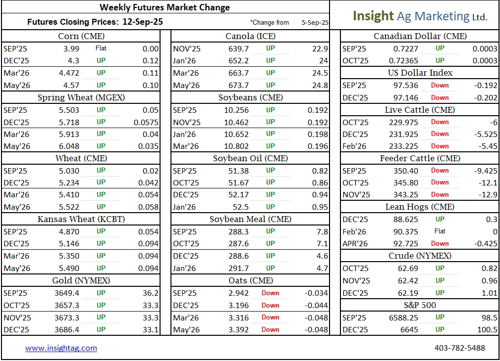 Wheat Could Be the Grain to Watch Into Winter - mailchi.mp/3172553e8ad5/w…