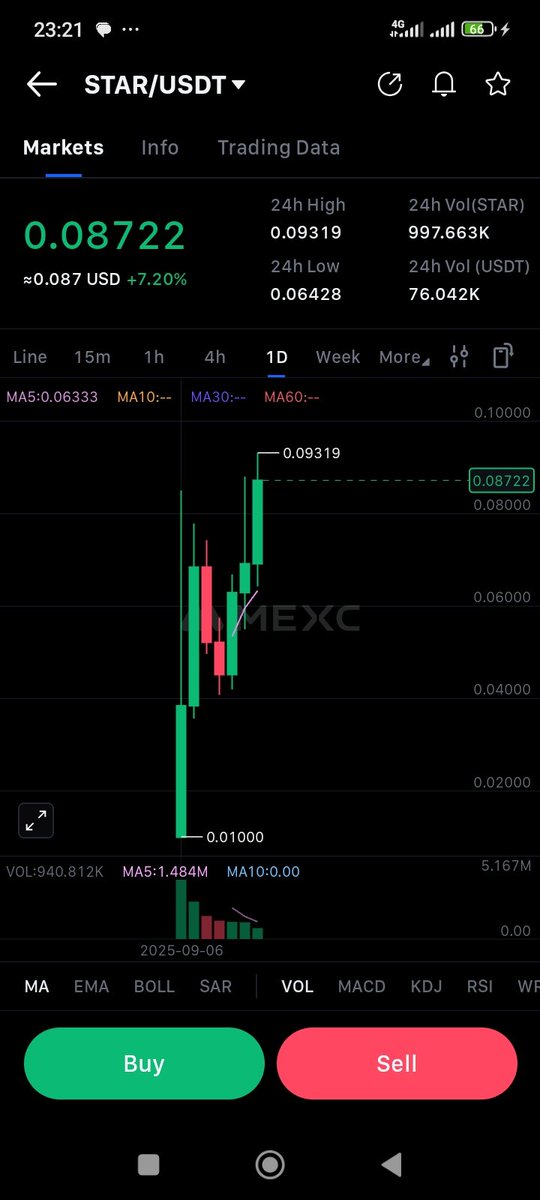 dwebmaster1's tweet image. 1x already,
Follow for more