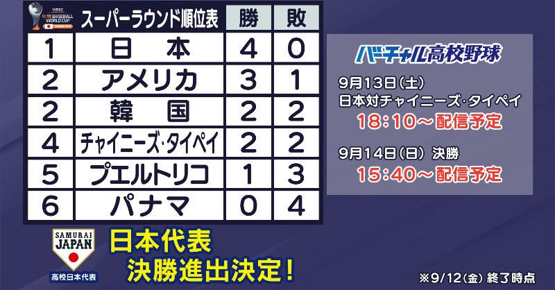 U-18ワールドカップ】 #バーチャル高校野球 では、日本代表戦と決勝 