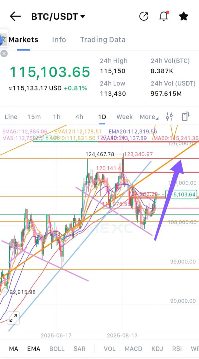 ProTradeCrypto1's tweet image. #btc yelkenleri açın bu rüzgarı kaçırmayın tam yol ileriye az kaldı 🚀🚀🚀🚀😉😉😉😜😜😜