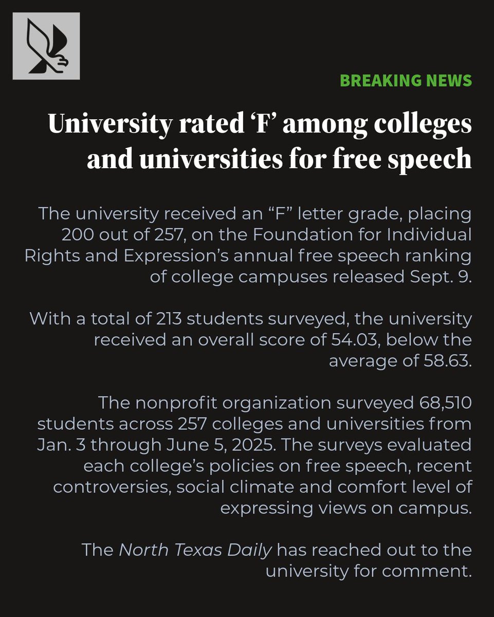 ntdaily's tweet photo. BREAKING NEWS: University rated ‘F’ among colleges and universities for free speech

The university received an “F” letter grade, placing 200 out of 257, on the Foundation for Individual Rights and Expression’s annual free speech ranking of college campuses released Sept. 9. https://t.co/Hvcwf1Vh8d