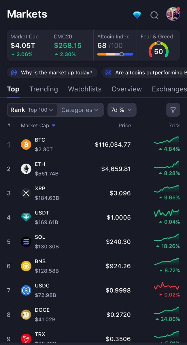 gMorning everyone 📈