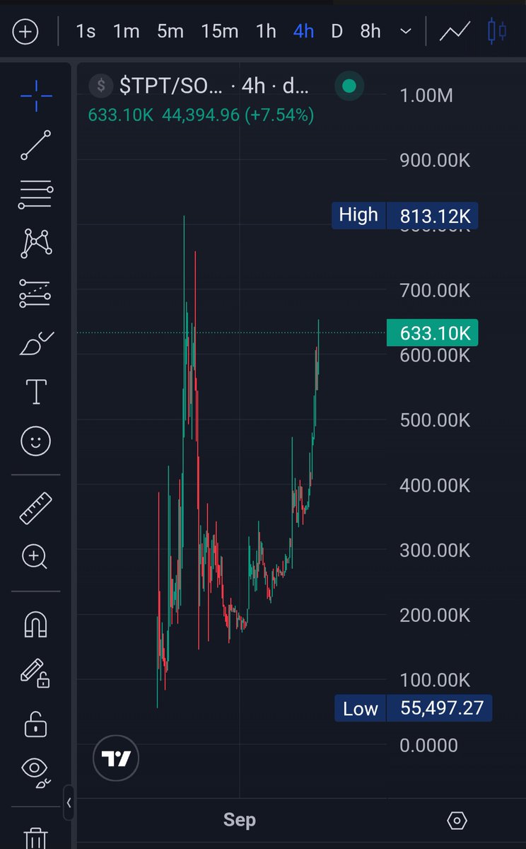 The Petros Token tweet media