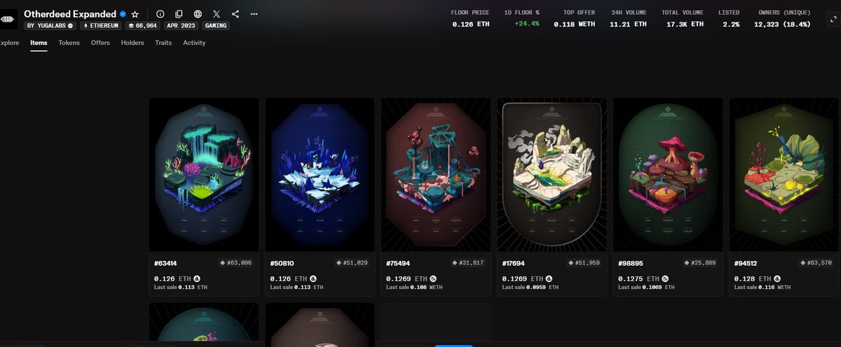 at some point eth crossing idk 6k$ should make your nft floor prices to more or less half(in eth terms) but for an year or so, otherside deeds &amp; kodas is where i am parking half my eth. not fading yuga. though they lack the aesthetic they once had, still. garga is goated. gg