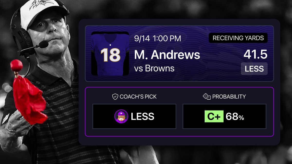 AskCoachLive's tweet photo. RED FLAG! The "experts" and grading systems are taking MORE receiving yards for #ravens Mark Andrews ... Coach is not.

Coach's AI engine reads the trends, the injuries, the weather, the odds—all of it.

Kickoff is coming.

#AskCoach #nfl #bettingtwitter #RavensFlock #Browns https://t.co/HZEarcXYEn