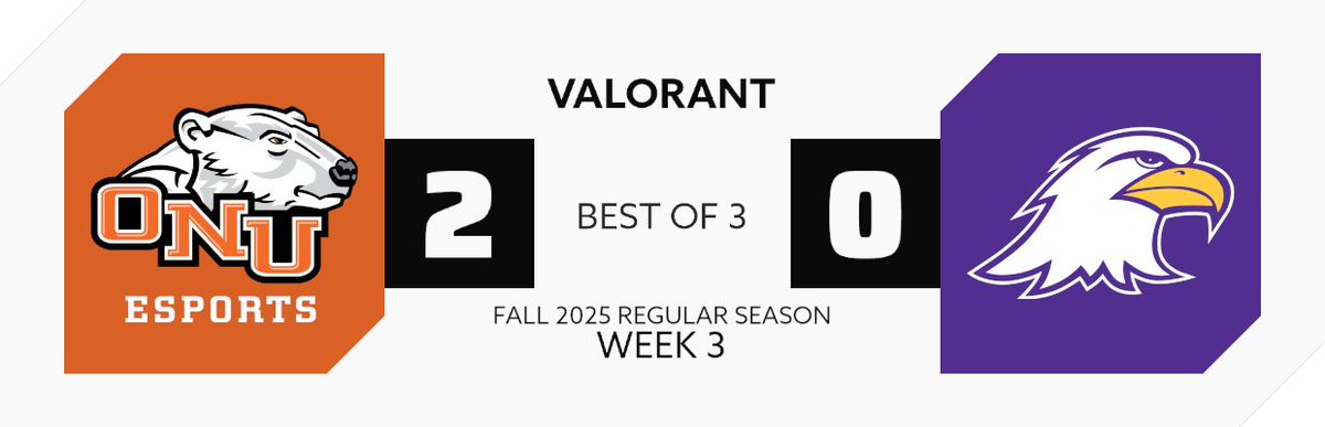 GGs to <a href="/ONU_esports/">ONU Esports</a> , they take the series 2 - 0 over <a href="/AshlandEsports/">Ashland University Esports</a>. Week 3 is a wrap, onto week 4!