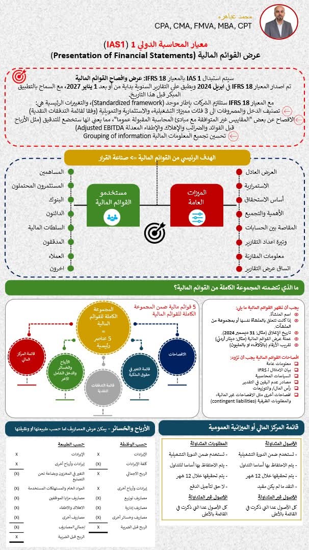 #معيار_المحاسبة_الدولي  (IAS 1 )
عرض القوائم المالية