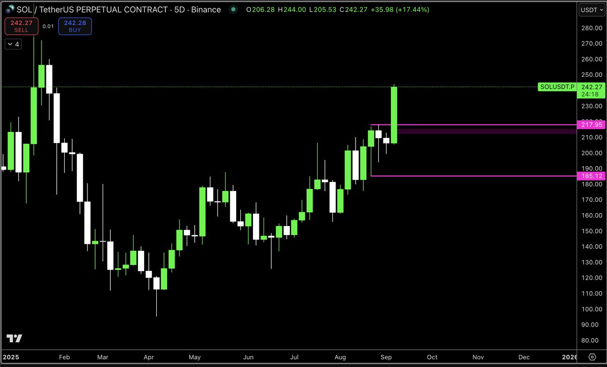MacroCRG's tweet image. 3D + 5D closes in 25 minutes 

Bullish candlesticks