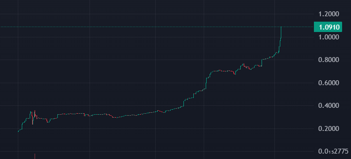 CryptoTonMinesGame tweet media