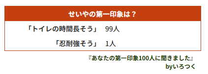 【いろつく新作アプリ情報】
『あなたの第一印象100人に聞きました』
100人にアンケートを実施した結果がわかる……！？遊んでみてね😘
irotsuku.com/a/b5phzo4l
#いろつく #うそこメーカー　#脳内メーカー　#あなたの第一印象100人に聞きました　#せいや #霜降り明星　#誕生日おめでとう    #9月13日