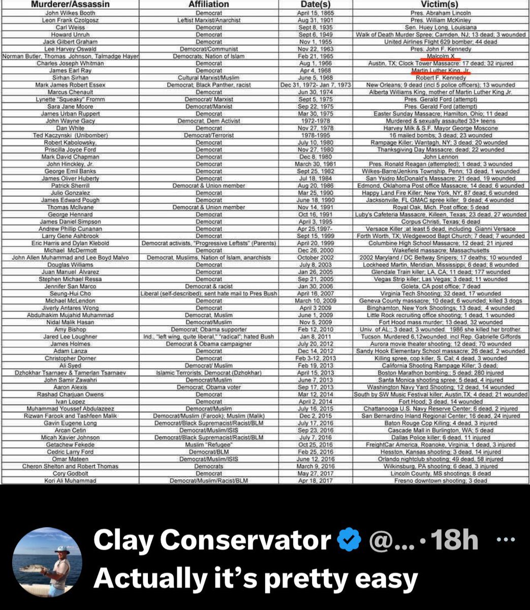 TKitari's tweet image. Since the beginning of politics, it’s always been the left to incite violence.