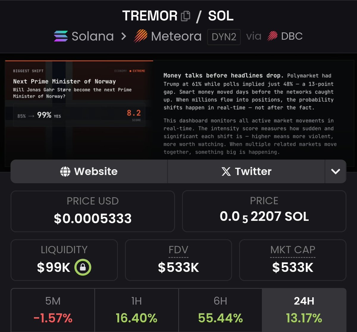 ⚡Crypto is speed.
Being early = being rich.
$TREMOR puts you ahead of the curve.  #tremor #Solana