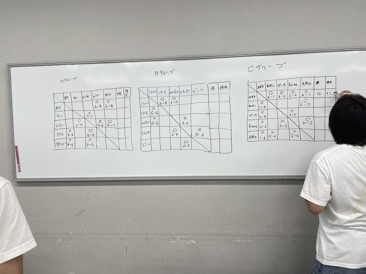 BoardGameMendhi's tweet photo. メンディー杯開催しました!!
もう予選抜け確定の選手が何人かいらっしゃいます…
#klasklife
#メンディー杯 https://t.co/vfcYZVI78e