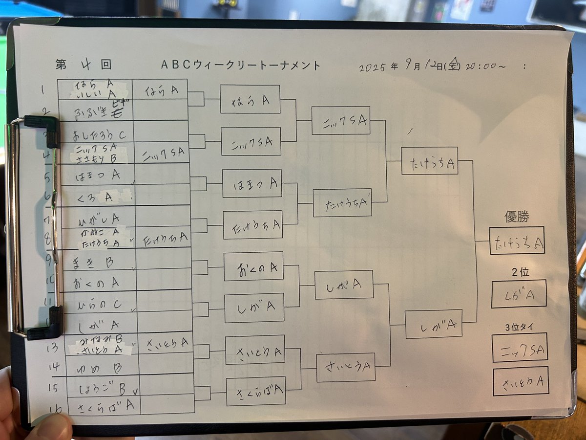 マンスリートーナメントの結果です🎶

優勝 竹内さんA
準優勝 志賀さんA
3位タイ 竹内さんSA
3位タイ 店長A

準決、決勝全てヒルヒルという熱い夜でした
厳しい試合を勝ち抜いた竹内さん、ナイスです!!!!

次回は10/10（金）
奮ってご参加ください🎶

#ビリヤード
#板橋区
#バー
#ハウストーナメント