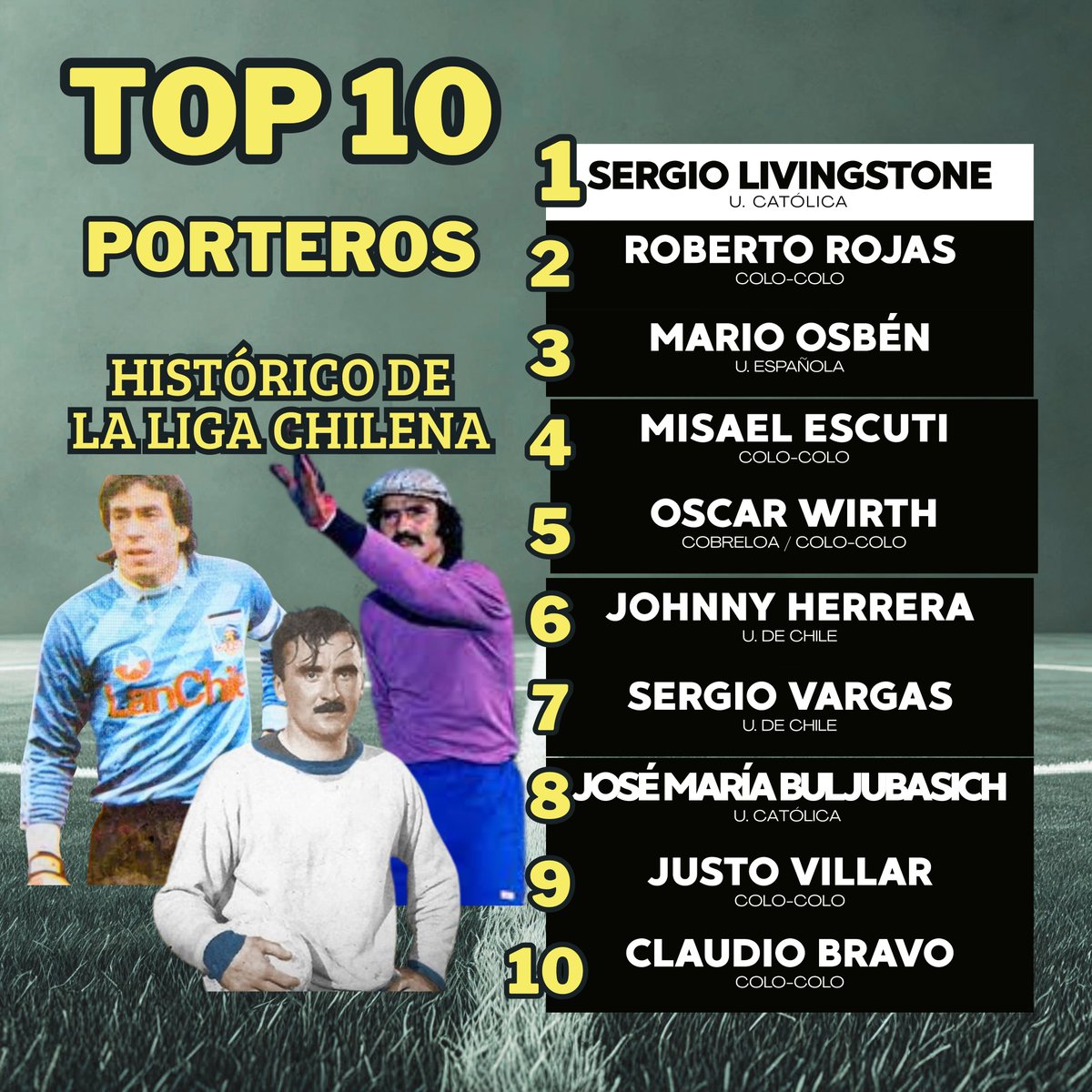 Rankings y Encuestas del Fútbol Chileno tweet media