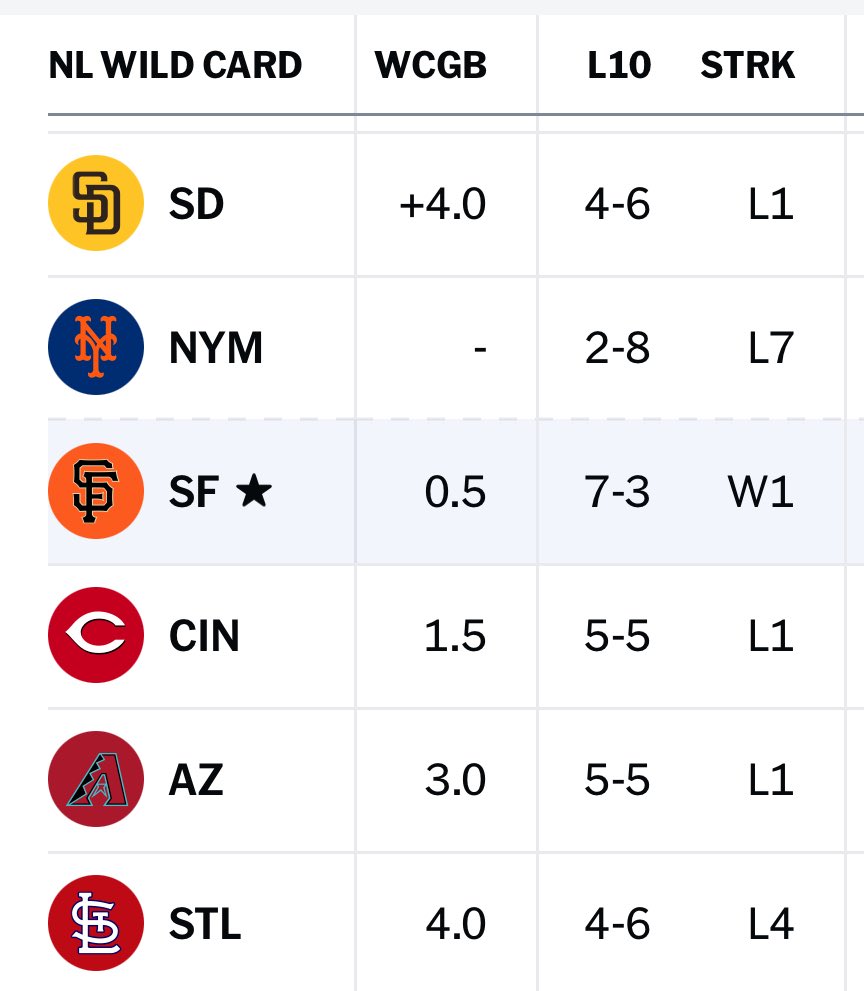 PavlovicNBCS's tweet photo. Giants really could not have had a better night: https://t.co/S9eGAnOpLl