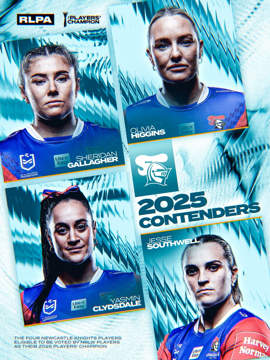 These four Knights had an amazing 2025 ⚔️

Here are the four Knights Contenders nominated by their player leaders for the RLPA Players’ Champion 🏆

Winner announced Oct 2 on <a href="/NRLonNine/">NRL on Nine</a> 🗳️

Read the full list here: rlpa.com.au/news/contenders