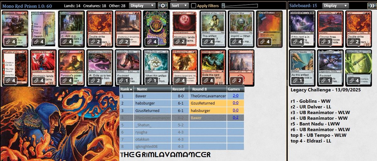 Legacy Challenge top 4 with <a href="/TogoresMTG/">TogoresMTG</a>'s Red Prison guide. 🏆🔥

<a href="/fireshoes/">Robert Taylor🔥🔜PT Edge of Eternities</a>
