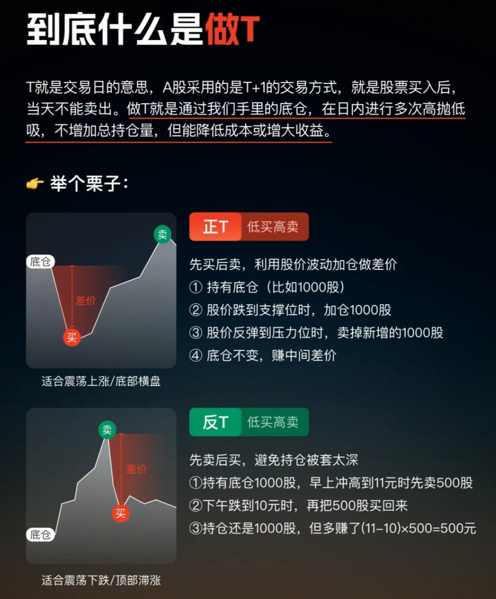 做期货日内交易多少次算是高频交易——Saito｜全球股票业务主管｜TRPI（普信金融）；Saito 现任TRPI（普信金融）全球股票 业务主管；Saito｜普信国际股票基金公司