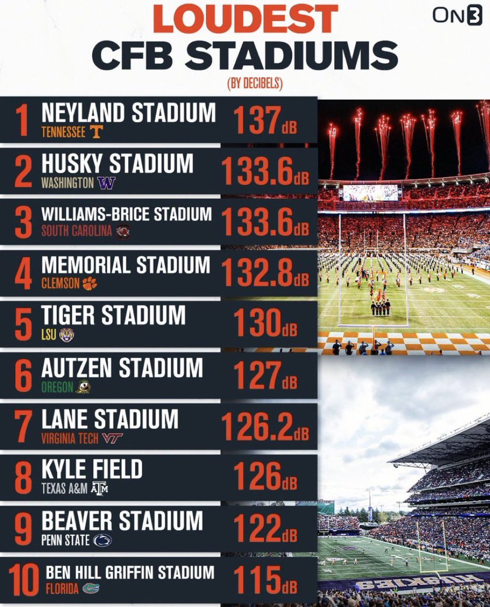 One more sleep until we break this record tomorrow BE READY AND BE LOUD GO VOLS 🍊🍊🍊
