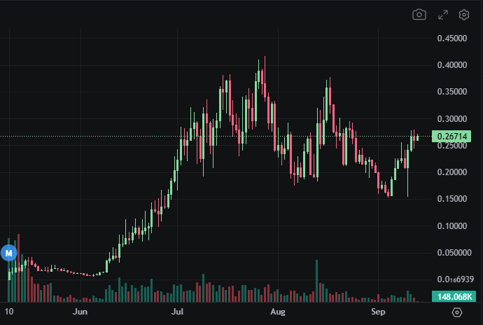 Useless to Billions

- Solana on a 7-day streak, testing $260 soon
- Only two real Solana beta plays: Pump &amp; Useless
- Doge pumped 27% this week
- Listed on Coinbase, Kraken spot &amp; Binance futures
- Bigger exchange listings still ahead
- <a href="/theunipcs/">Unipcs (aka 'Bonk Guy') 🎒</a> donated 2M Useless to the
