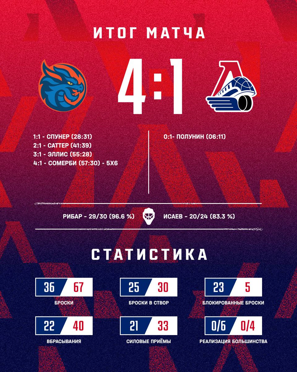 Хорошо, что я заснул после второго периода 🫣