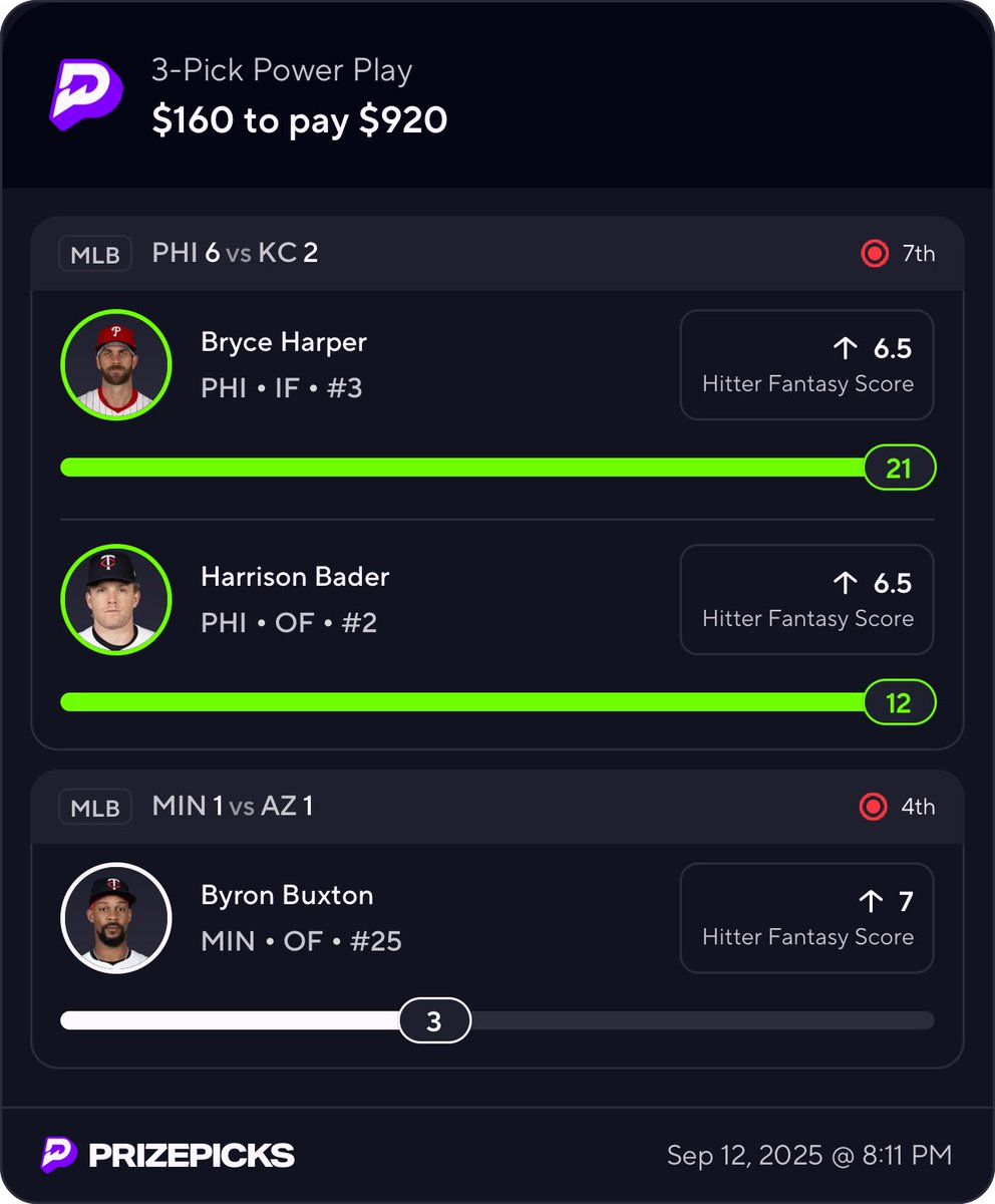 nba_milto's tweet image. If Byron Buxton Cashes Us out I will do a giveaway to 2 ppl who like and Retweet!!
Premium link is in bio, shit pays for itself. Every Sport!
#NBA #GamblingTwitter #NBATwitter #WNBA #Prizepicks #Soccer #mlb #prizepicksmlb