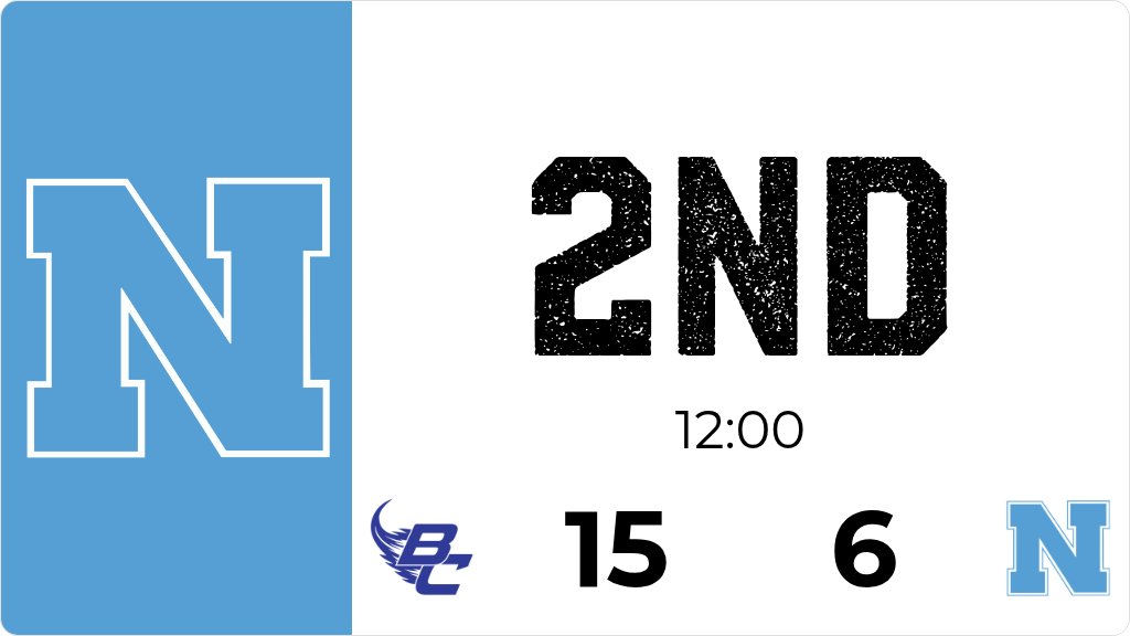 Northeast trails Bellevue 15 to 6 after the 2nd quarter.