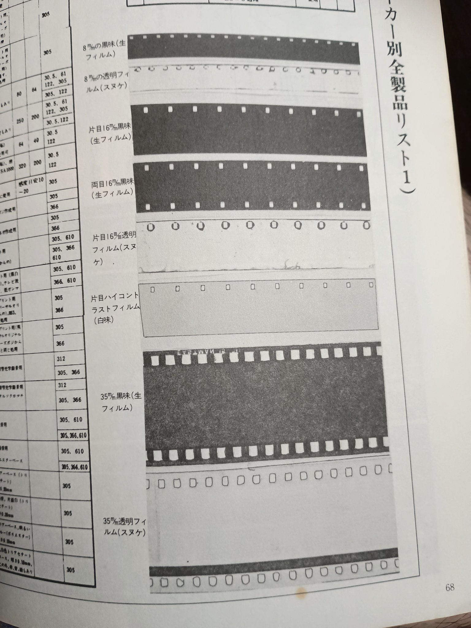 さいろんα・β・γ on X: 