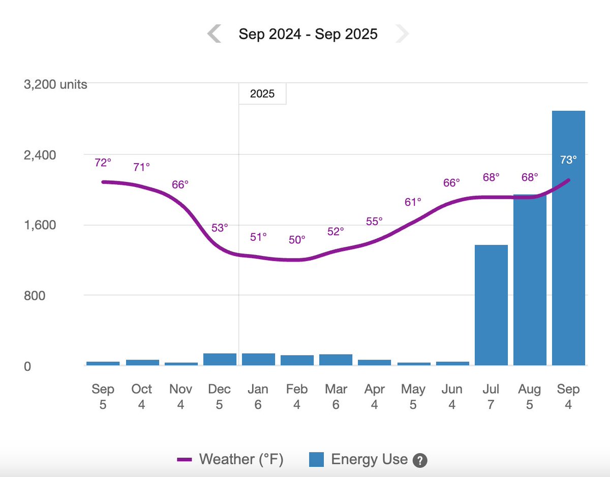 Stephen Piscotty tweet media