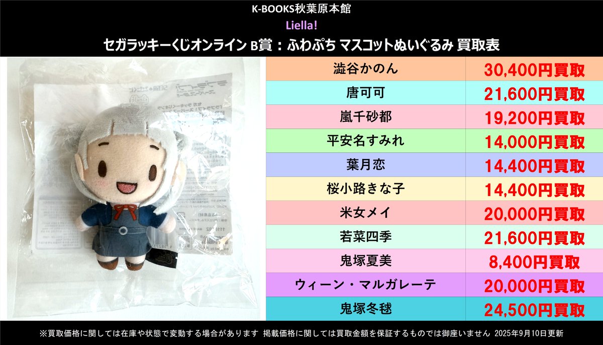 Liella セガラッキーくじ ふわぷち 澁谷かのん ぬいぐるみ Liella セガラッキーくじ ふわぷち 澁谷かのん ぬいぐるみ 買取情報