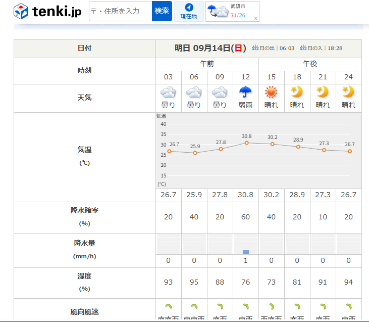 motojimukana's tweet image. 明日14日(日)STPPの練習会ですが
武雄の天気はホボ 晴れです。これ位ならドライコースで走れるでしょう。
8：30より開場です。
エントリーの方々、道中お気をつけてお越しください
#STPP(佐賀二輪パイロン練習会）