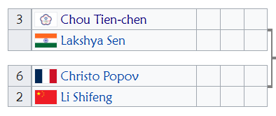 MS born 1987-1992 and their last Semifinal World Tour:

1987: Daren Liew, Thailand Open 2022
1988: Tommy Sugiarto, Denmark Open 2021
1989: Chen Long, French Open 2019
1990: Chou Tien Chen, #HongKongOpen2025
1991: Lin Yu Hsien, US Open 2019
1992: HS Prannoy, India Open 2024