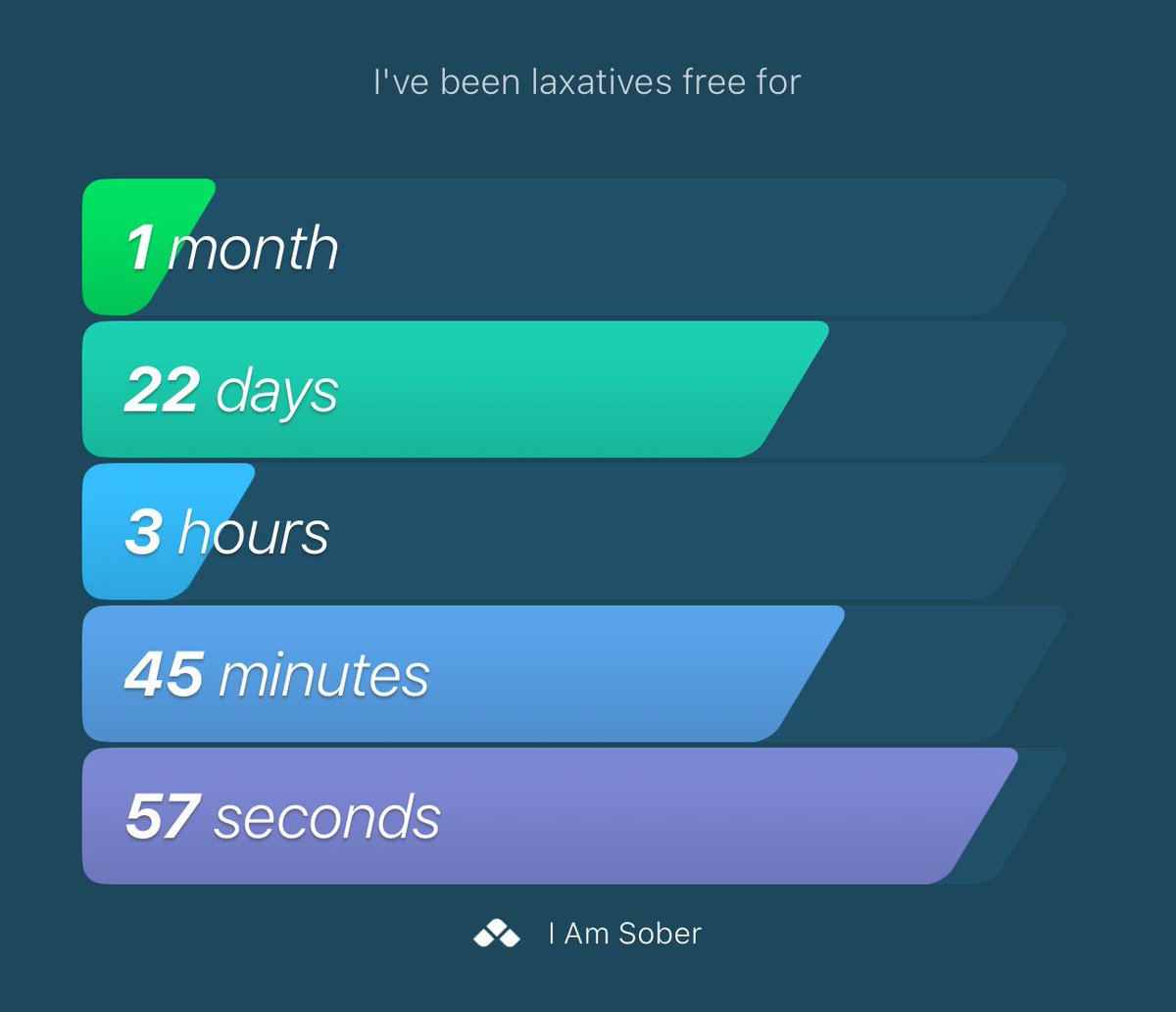 I’m 100 days clean from anorexia