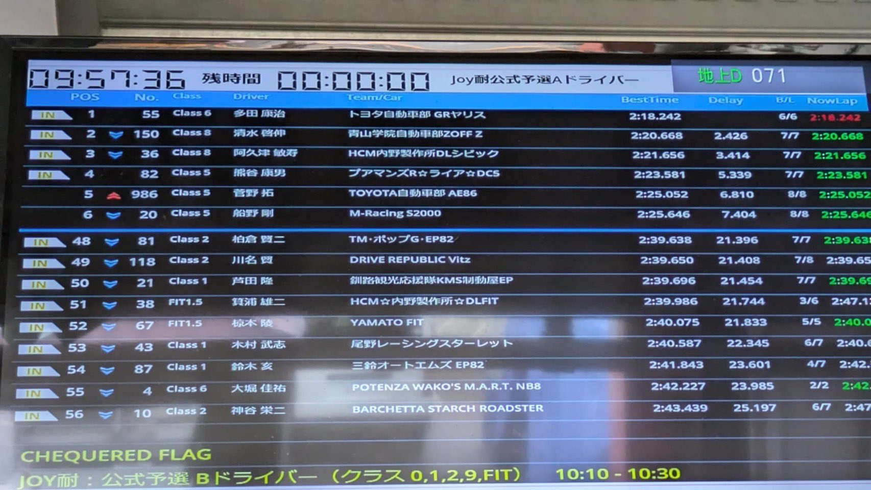 憲吾藤田 (他の方は購入してもキャンセルします) 期限8/30 24時まで ○○が無いと勝てない？】今回の結果を思ったまま言います！ 他