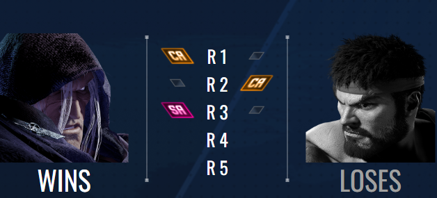 Watched this  happen live in a custom room, all 3 rounds ended in Lvl 3