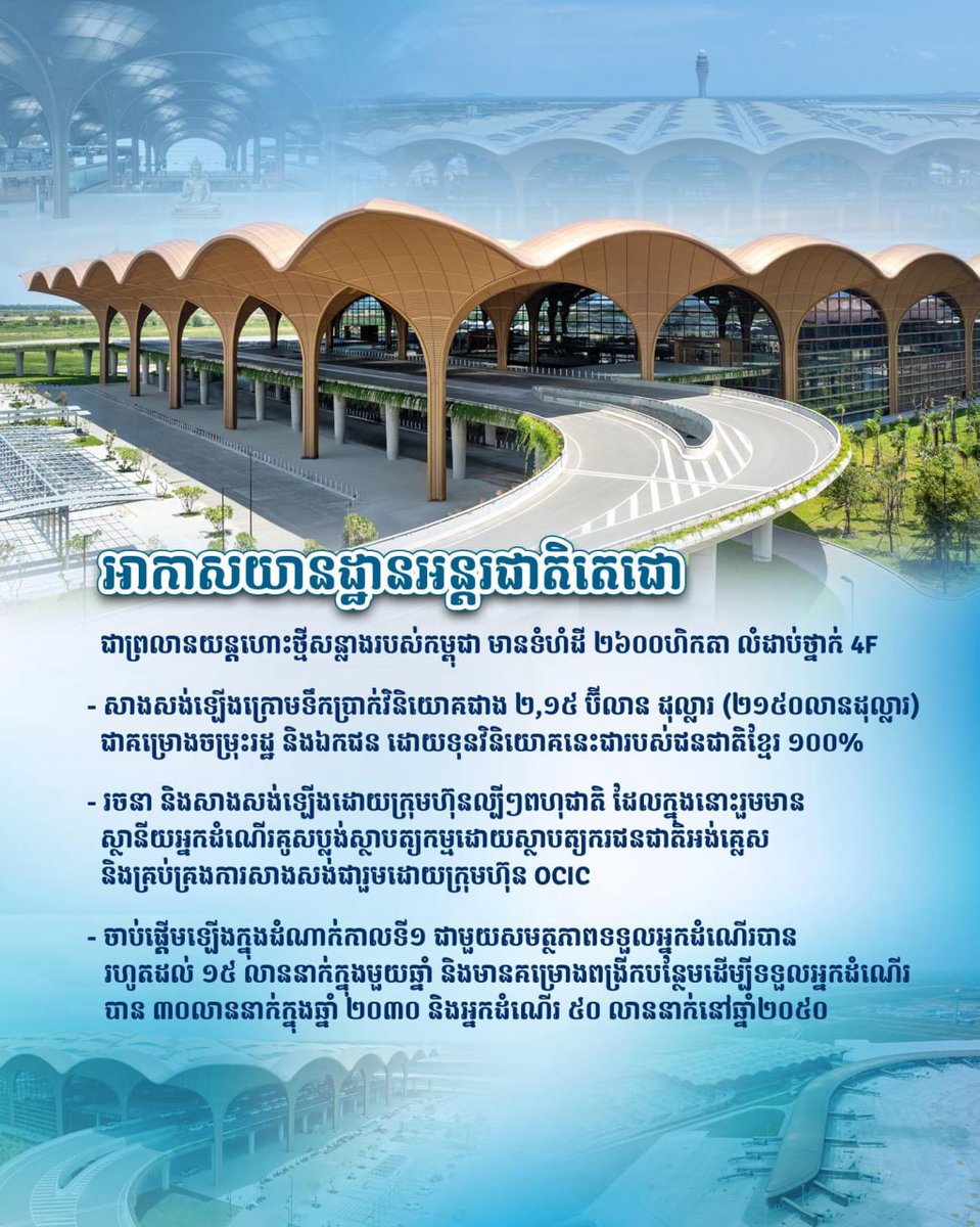 MinistryofInfo1's tweet photo. Techo International Airport is Cambodia's newest airport, covering an area of 2,600 hectares and classified as a 4F airport

-Built with an investment of over USD 2.15 billion as a joint public–private project, with investment capital 100% owned by Cambodians.

-Designed and constructed by renowned multinational companies, including the passenger terminal, which was designed by a British architect, and managed by OCIC.

-The first phase has a capacity to handle up to 15 million passengers per year, with plans to expand to 30 million passengers by 2030 and 50 million passengers by 2050.
