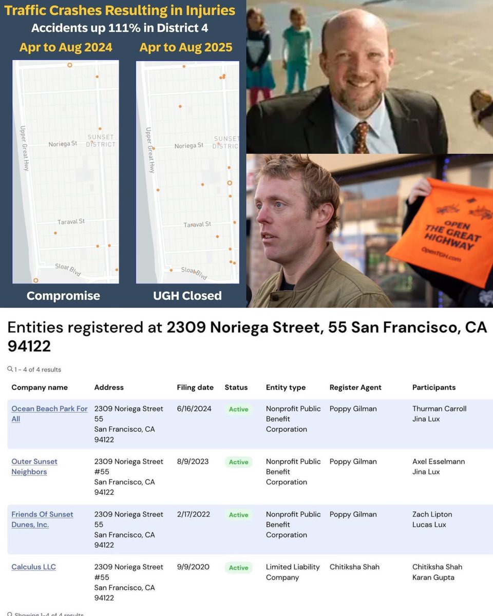 TODD DAVID, LUCAS LUX AND JOEL ENGARDIO CONSPIRED AND BETRAYED THE VOTERS OF SAN FRANCISCO! Don't let special interests groups run our city!