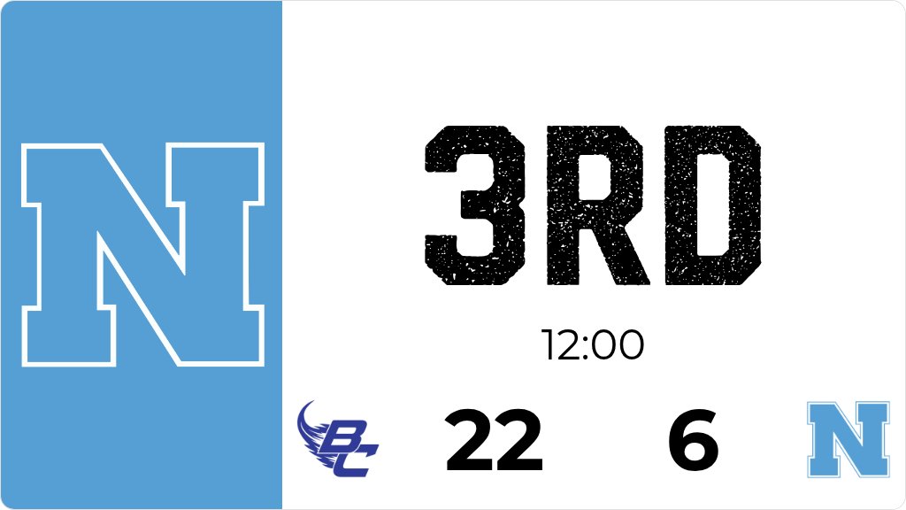 Northeast trails Bellevue 22 to 6 after the 3rd quarter.