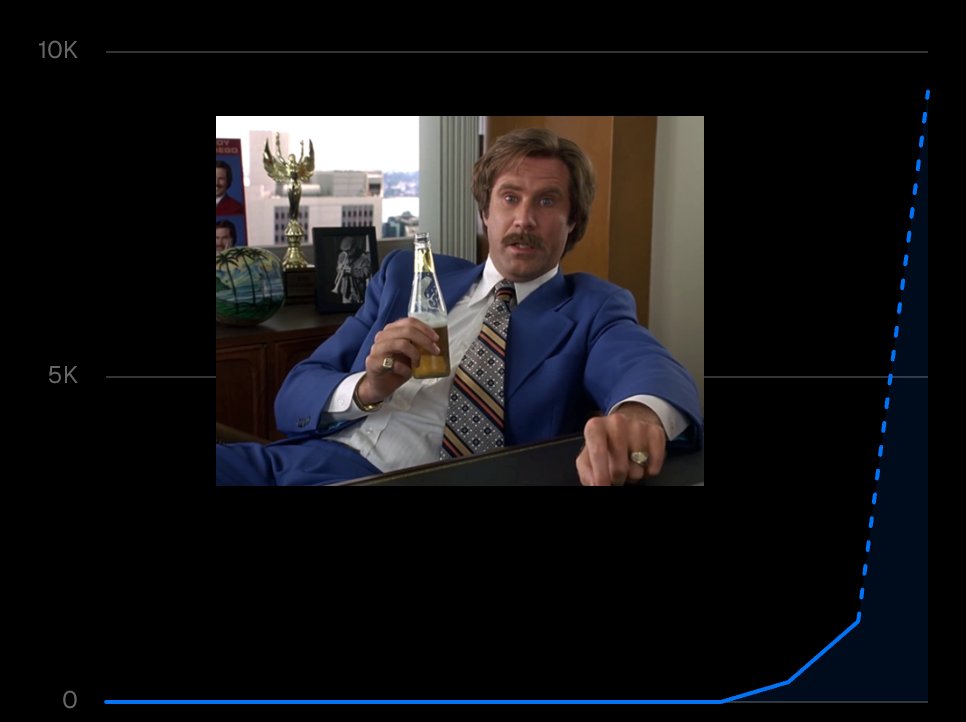 0xBunzy's tweet image. boy… that escalated quickly

@AuraTracker beta is cooking 👀