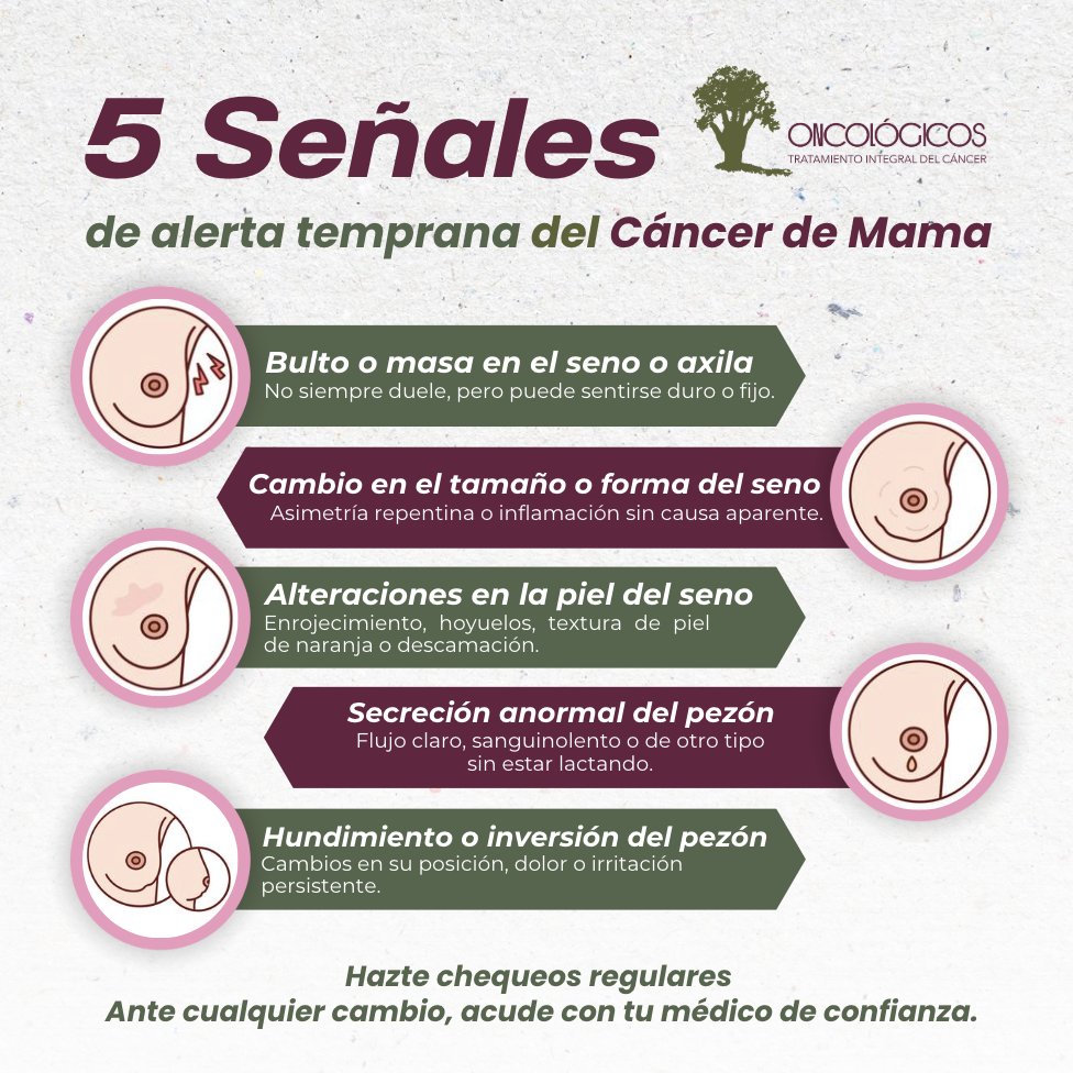 Oncologicosmx's tweet photo. ✨ La detección temprana puede salvar vidas.
Si notas alguno de estos cambios en tus senos, no los ignores.

✅ Realiza autoexploraciones mensuales.
✅ Acude con tu ginecólogo u oncólogo.

#CáncerDeMama #Prevención #Oncológicos https://t.co/rkrK1FKDx5