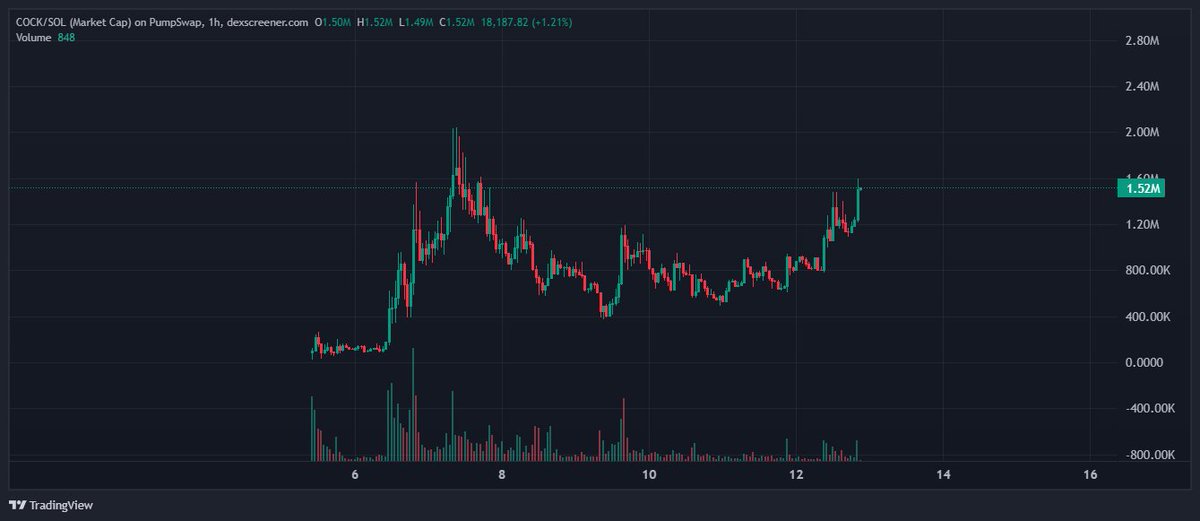 Crispy_Crypt0's tweet image. $COCK to ATH or I chop off my own!