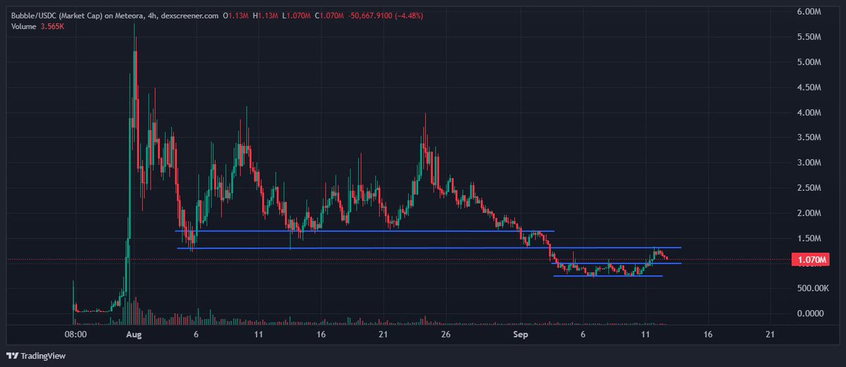 Crispy_Crypt0's tweet image. Time for $Bubble to run it back!

I bought more around 850k

DON&apos;T MISS THIS OPPORTUNITY!!!