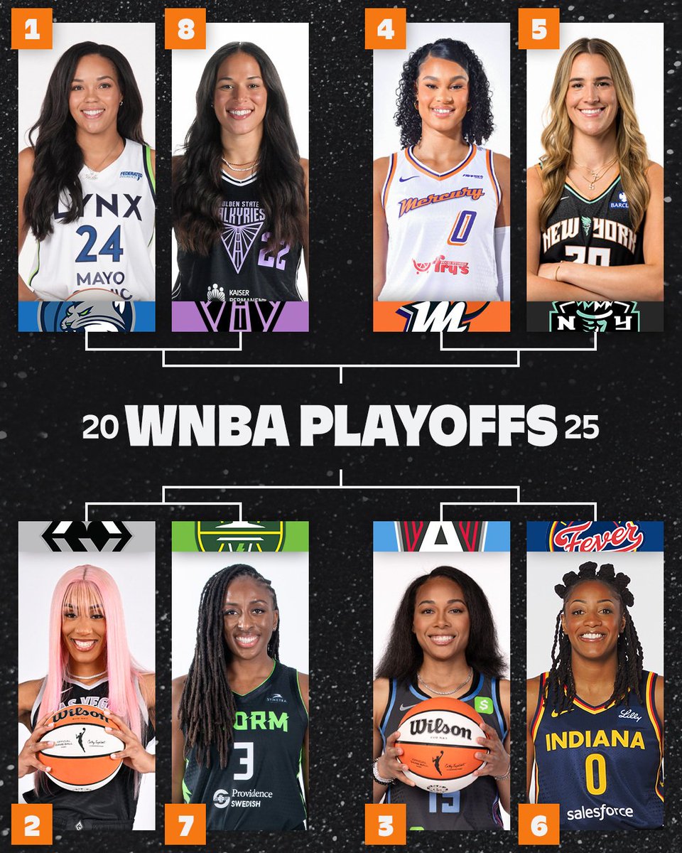 reneromanosport's tweet image. ¡Los #WNBAPlayoffs 2025 están aquí con un vibrante inicio de cuatro juegos dominicales! En un momento clave, con las jugadoras negociando un nuevo acuerdo colectivo antes del 31 de octubre, las jóvenes estrellas como Caitlin #Clark y Angel #Reese no estarán, pero cracks como A'ja
